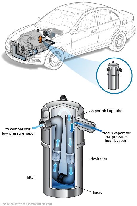 See B3469 repair manual